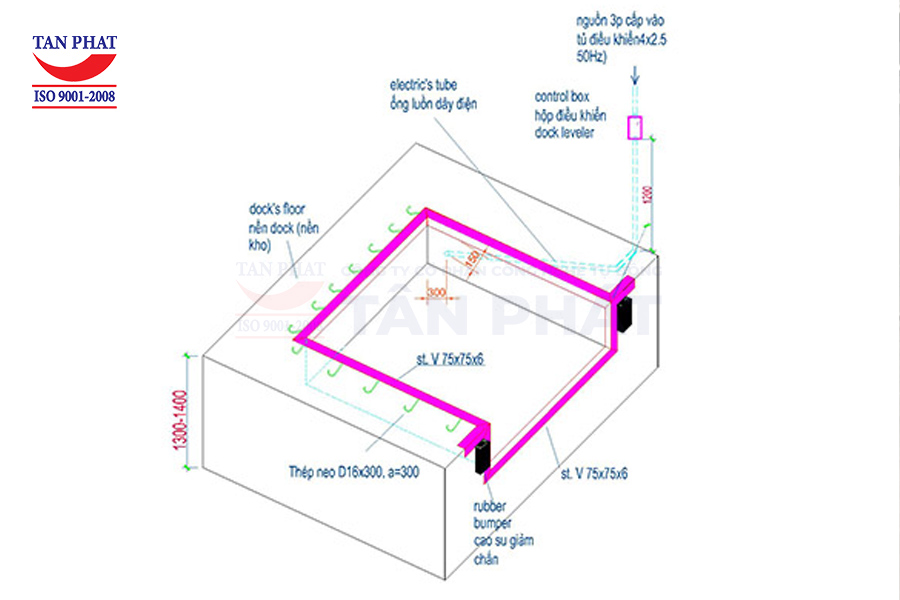Cấu tạo hố pit dock leveler 