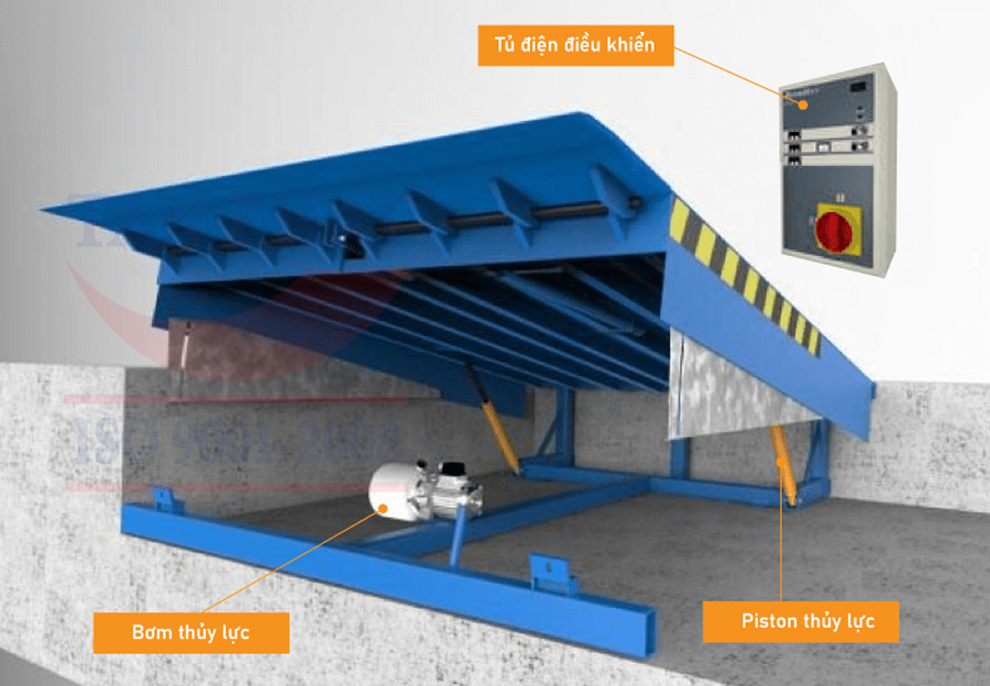 Cấu tạo Hydraulic Dock Leveler xylanh đơn 