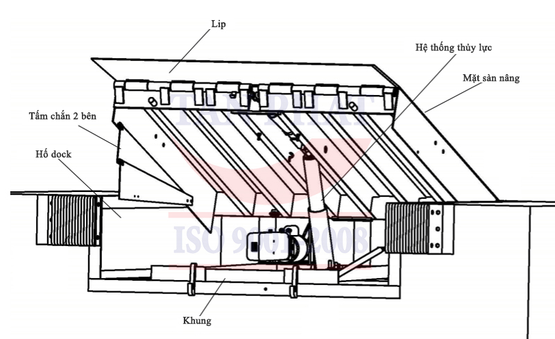 Cấu tạo sàn nâng thủy lực 15 tấn 