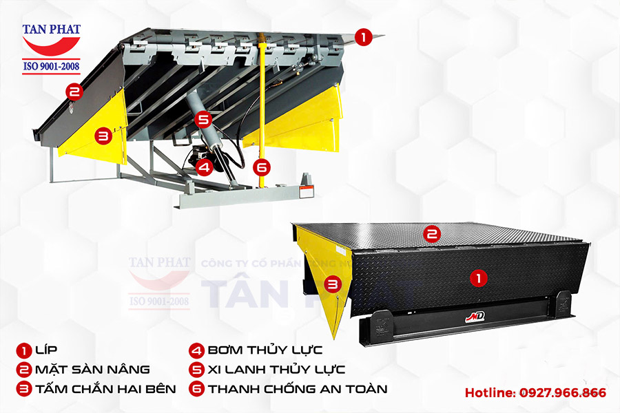 Hình ảnh cấu tạo sàn nâng thủy lực - Dock Leveler 