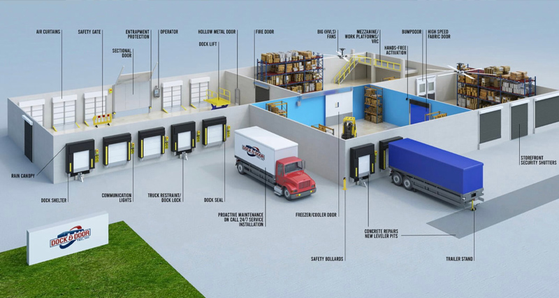 Chu trình xuất nhập hàng hóa bằng loading dock.