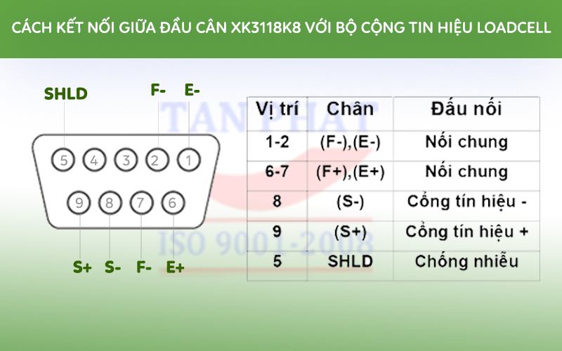 Sơ đồ đấu nối giữa đầu cân XK3118K8 với loadcell.