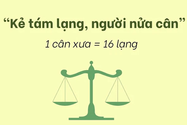 Kẻ tám lạng người nửa cân là gì?