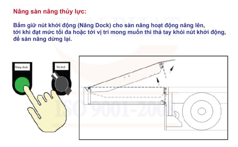 Nâng sàn nâng