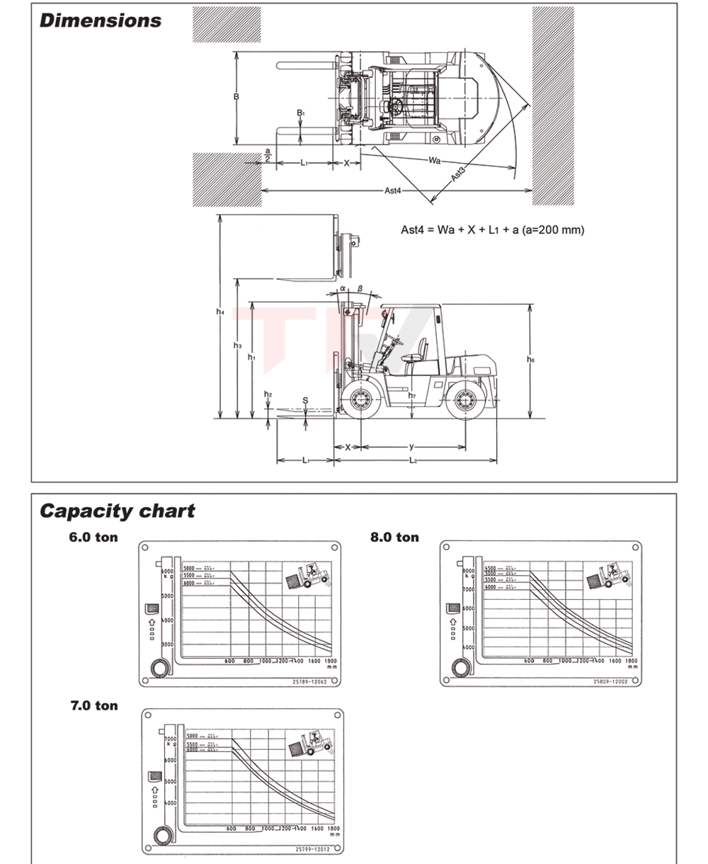 xe nâng động cơ diesel unicarriers 1f6