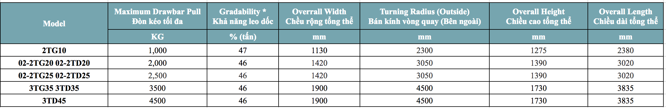xe đầu kéo động cơ Diesel Toyota
