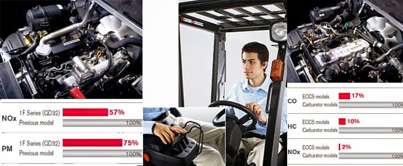 Xe nâng hàng chính hãng Nissan Nhật