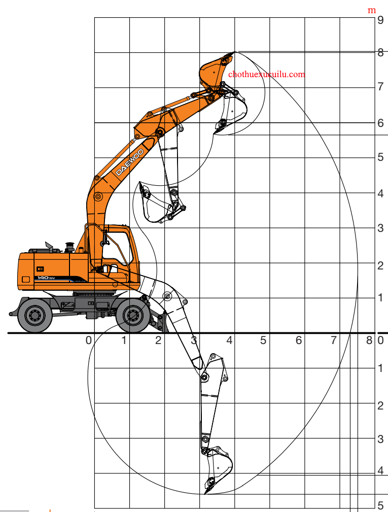 Cho thuê máy xúc lốp 140 với biểu đồ làm việc