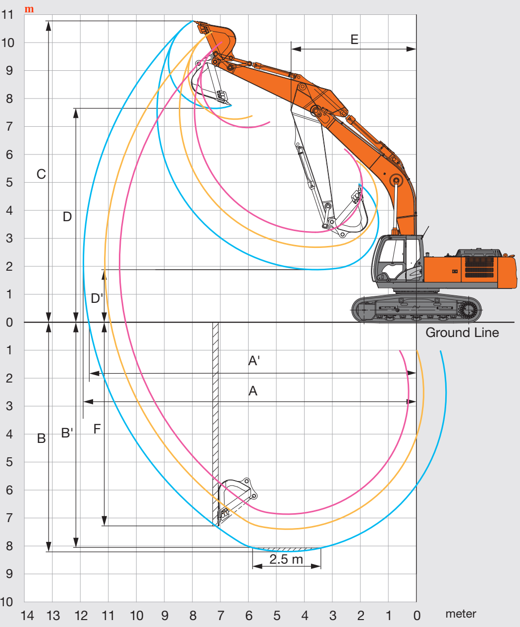 Cho thuê máy xúc đào 330 với biểu đồ làm việc