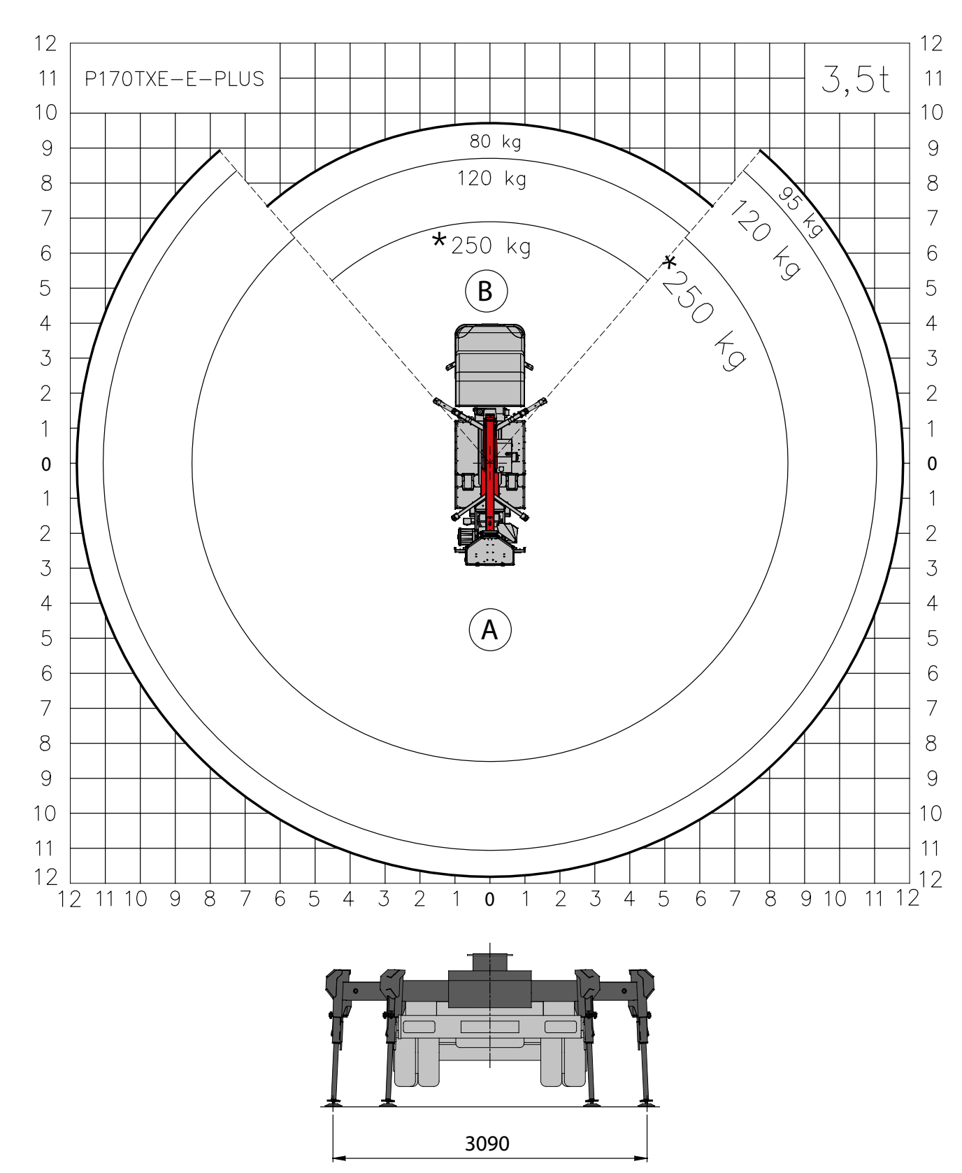 Biểu đồ làm việc xe nâng người 17m