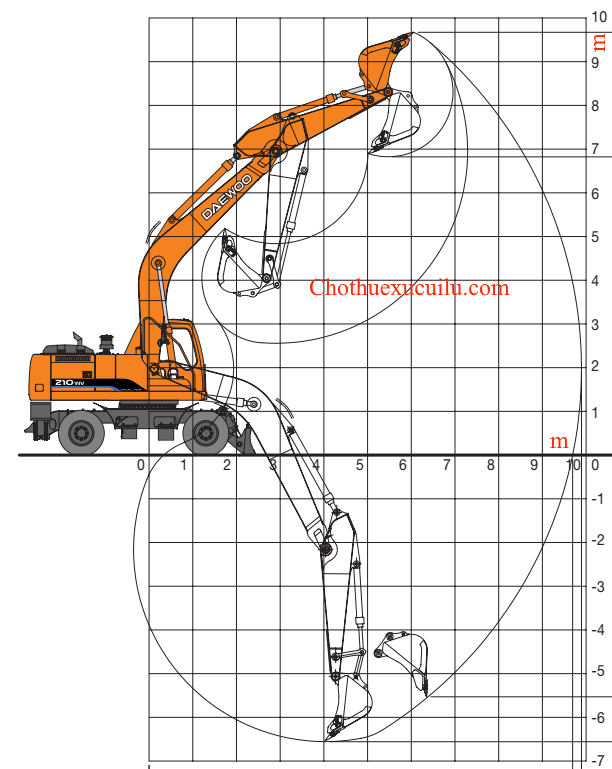 Cho thuê máy xúc đào bánh lốp Daewoo 210WV