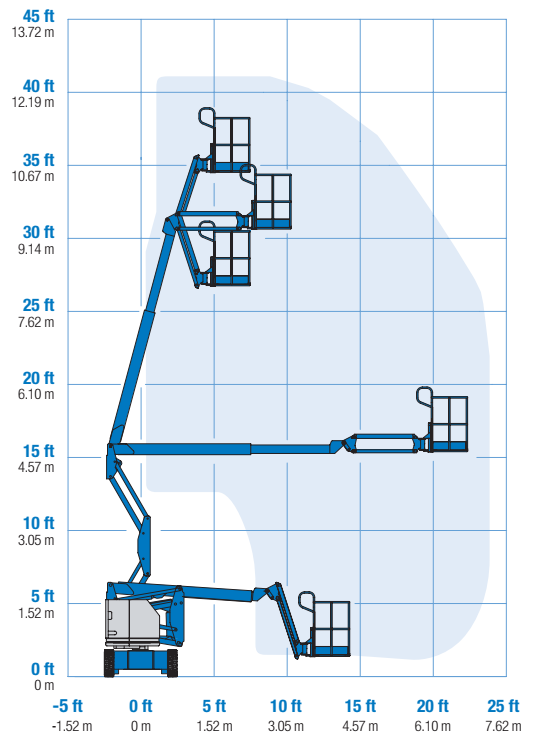 Biểu đồ làm việc xe nâng người 12m Genie Z34/22N