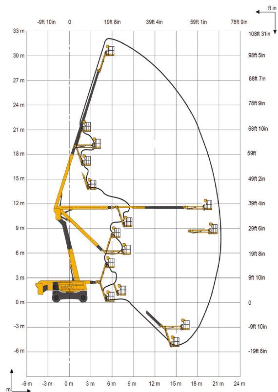 Biểu đồ tầm với xe nâng người Z boom HA32 RTJ PRO