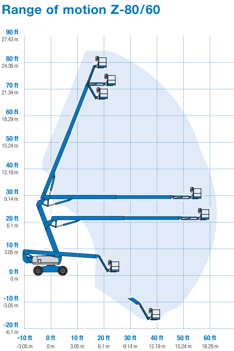 Biểu đồ làm việc xe nâng người 26m Z boom lift Z80/60 genie