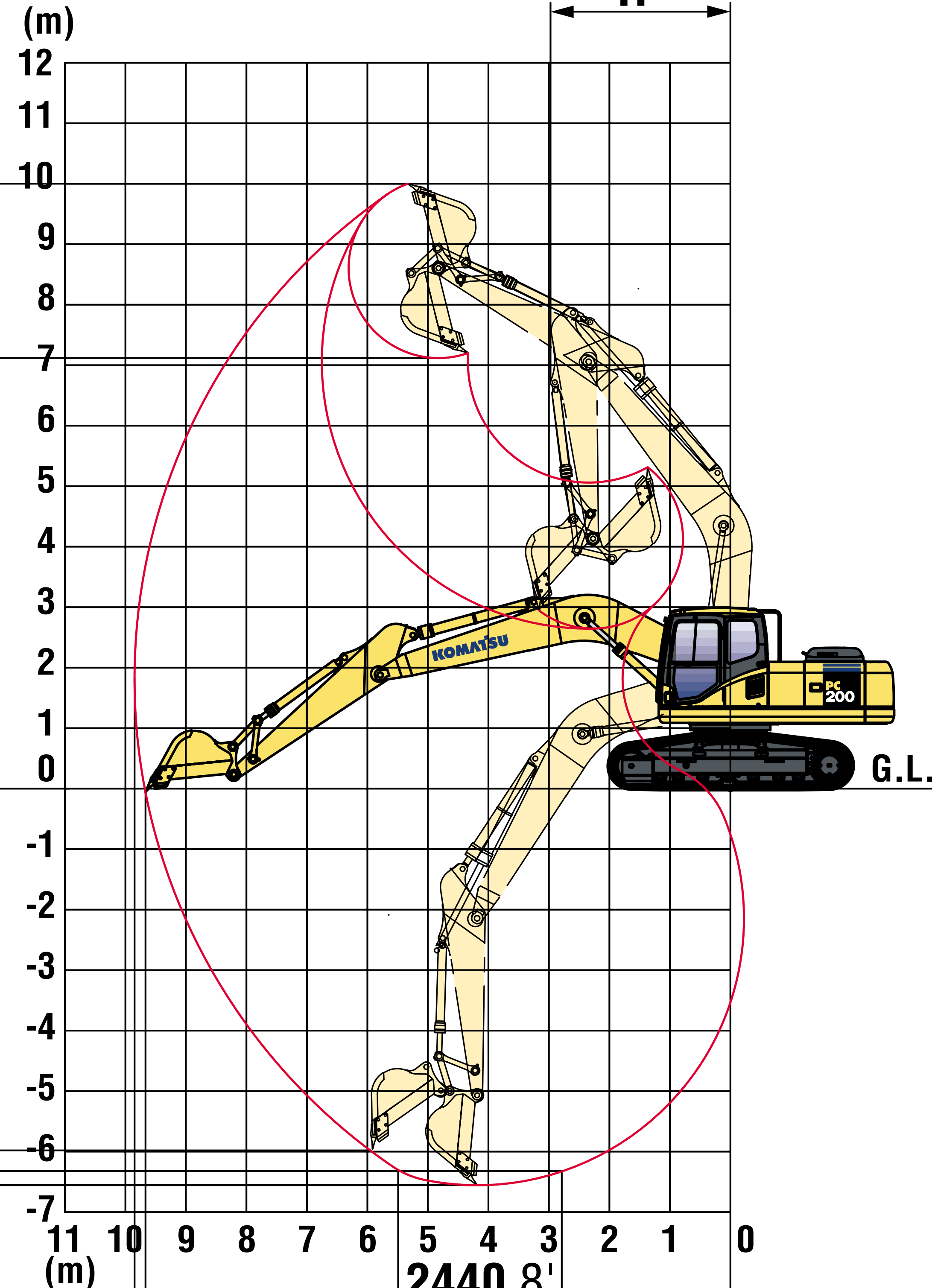 Biểu đồ làm việc của máy xúc đào PC200 -7 cho thuê