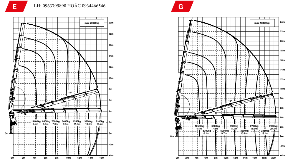 Biểu đồ tải sức nâng tầm với cẩu gập PK 65002