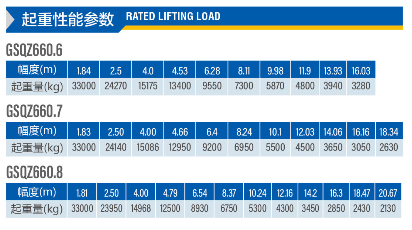 Biểu đồ sức nâng tầm với cẩu gập 33 tấn