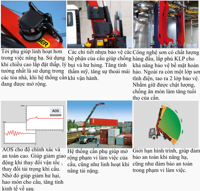 tính năng vượt trội cẩu gấp robot pk 74002