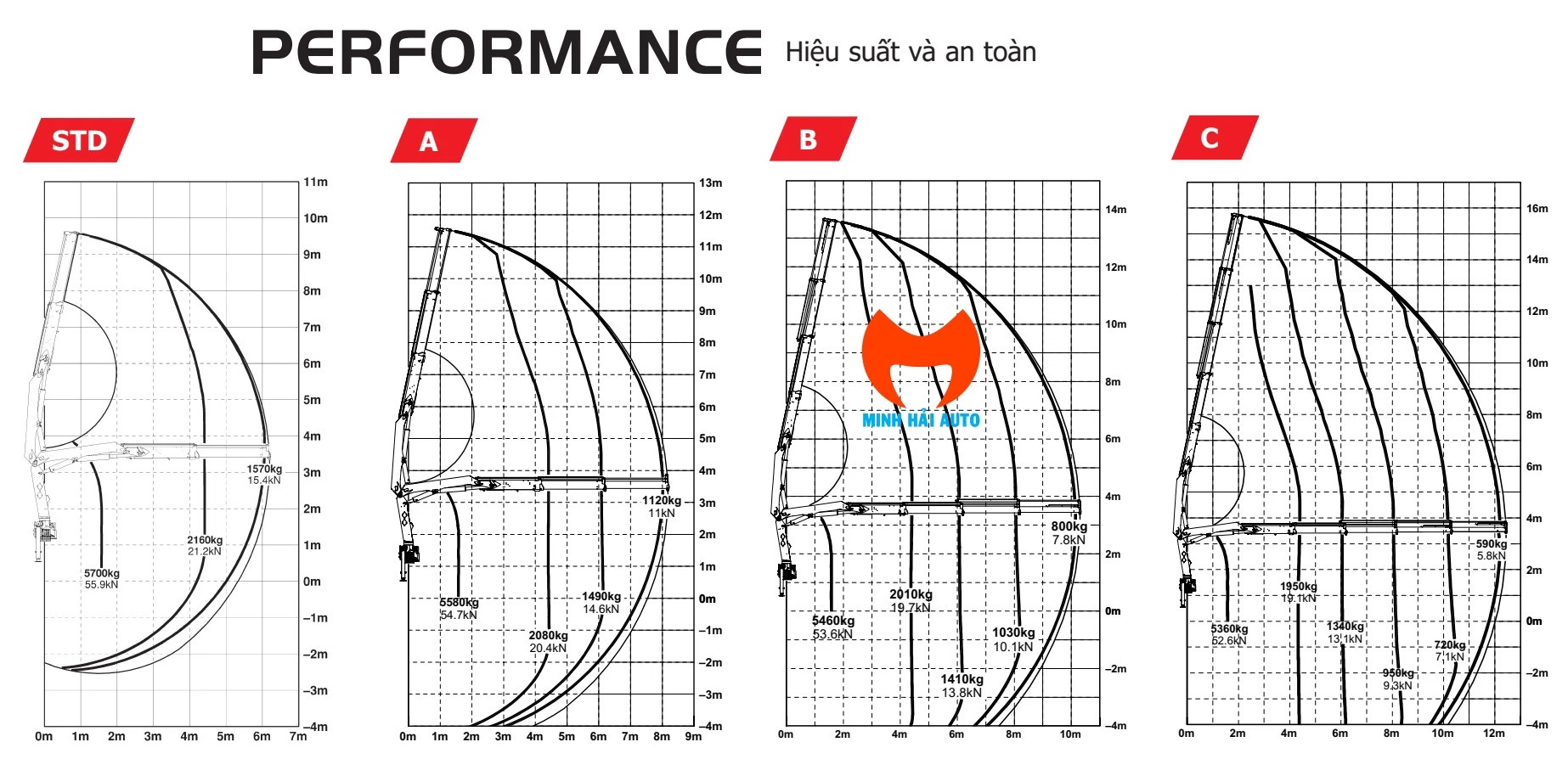 biểu đồ nâng tải  cẩu gấp khúc PK10000