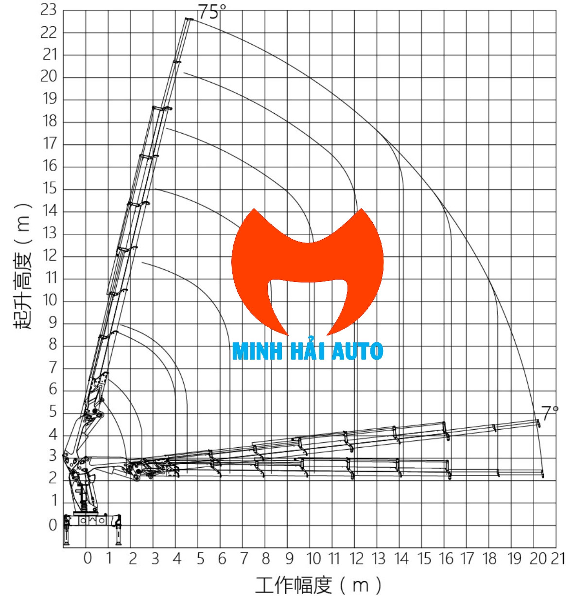 biểu đồ nâng cẩu 27 tấn