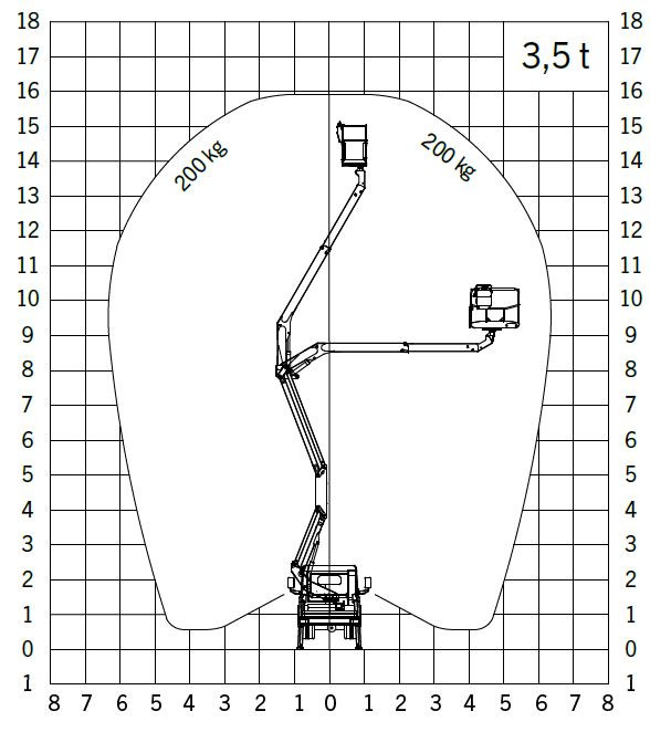 vùng làm việc xe ô tô nâng người 16m palfinger