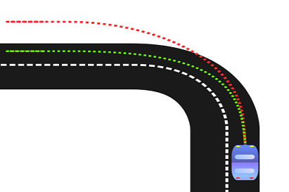 Hiện tượng thừa lái và thiếu lái là gì? Cách xử lý nhanh nhất Hiện tượng thừa lái và thiếu lái là gì? Cách xử lý nhanh nhất