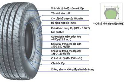 Ý nghĩa các thông số trên lốp ô tô Ý nghĩa các thông số trên lốp ô tô