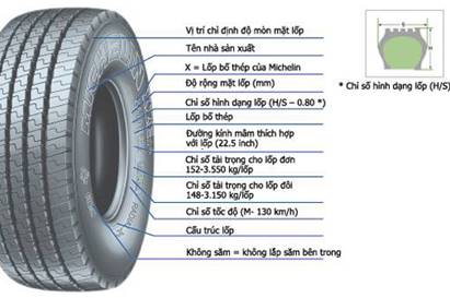 Ý nghĩa các thông số trên lốp ô tô