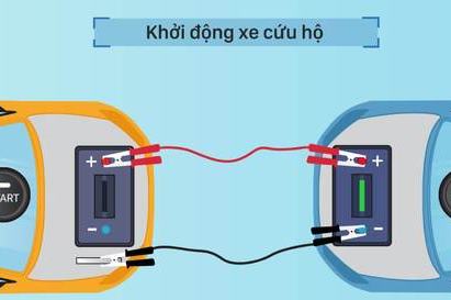 Hướng dẫn cách câu bình ắc quy ô tô, xe hơi