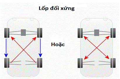 Kỹ thuật đảo lốp ô tô mà bạn cần phải biết