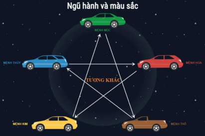 Cách chọn màu xe ô tô hợp phong thủy theo ngũ hành