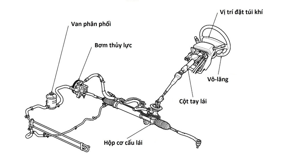 Những sáng kiến giúp ô tô hiện đại, an toàn hơn