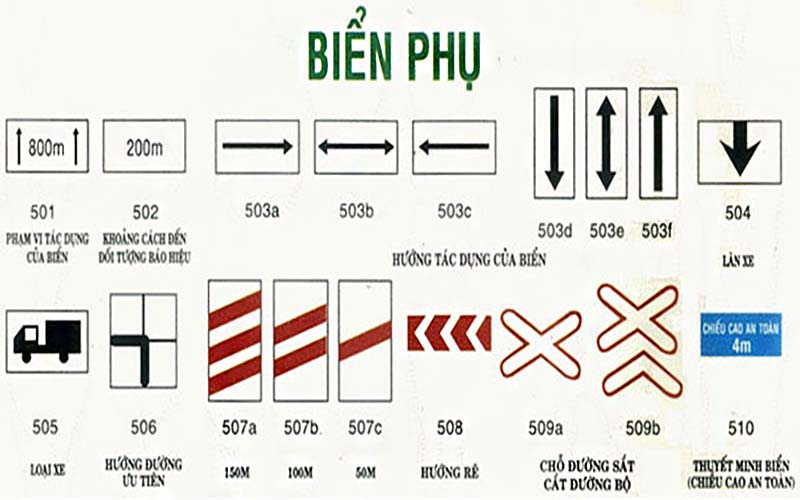 Học biển báo giao thông từ A – Z cho người mới bắt đầu