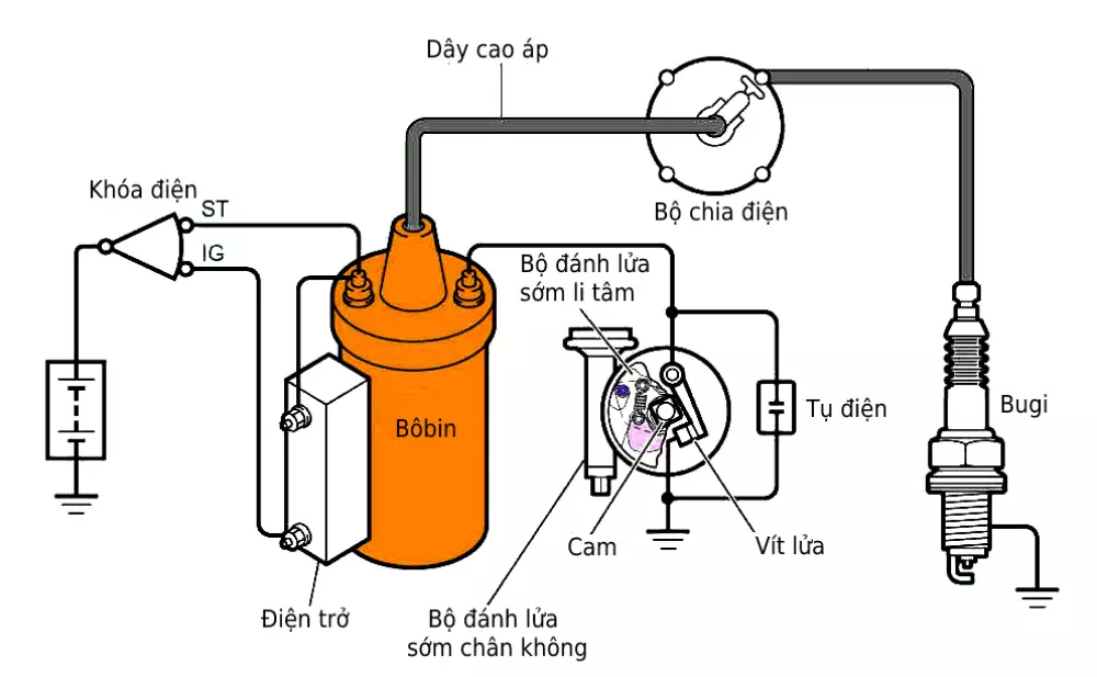 'Bắt bệnh' vòng tua máy tăng giảm thất thường dù xe duy trì tốc độ ổn định