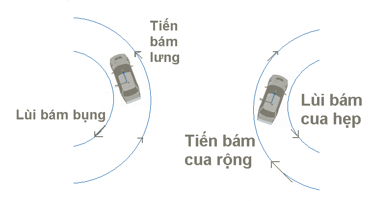 Những câu “thần chú” cực chất của tài già, lái mới nên biết