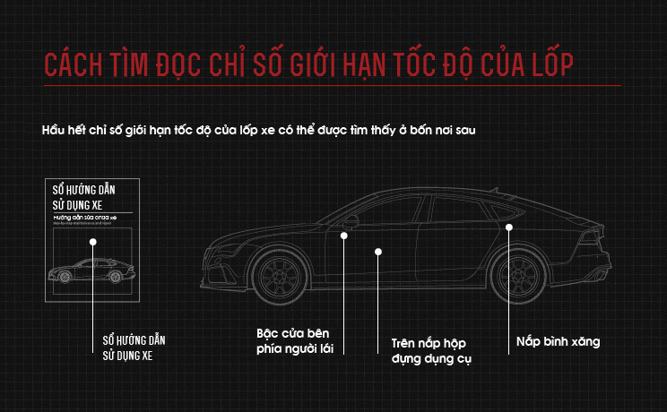 Những ddieuf bạn cần biết về xếp hạng giới hạn tốc độ