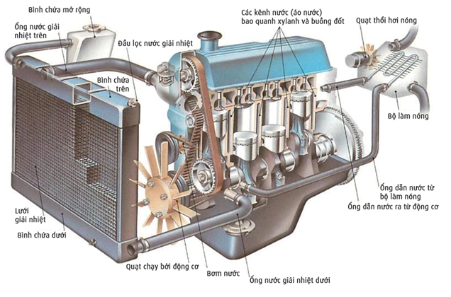 10 bí quyết bảo quản xe ô tô luôn như mới bạn nên nhớ