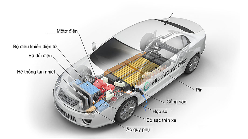 Xe ô tô điện là gì? Tìm hiểu về cấu tạo, cách thức hoạt động chi tiết