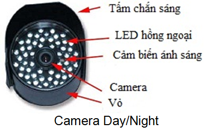 Camera hồng ngoại có thể chụp hình, quay phim cả ban ngày và ban đêm