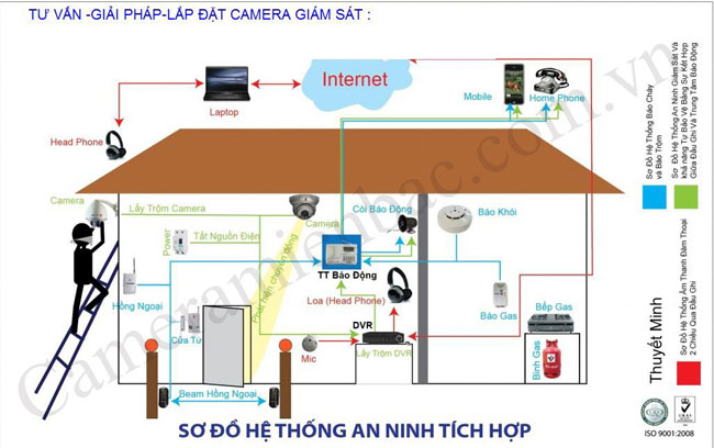 Giải pháp camera giám sát kết hợp với hệ thống báo trộm cho tiệm vàng