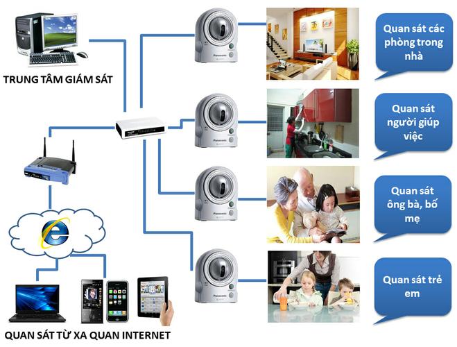 Chuẩn ONVIF là gì? Vì sao ONVIF xuất hiện mọi nơi trong thị trường giám sát an ninh?