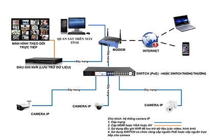 Switch mạng là gì? Phân loại và công dụng Switch mạng