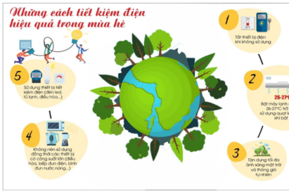 Ý thức người sử dụng trong việc bảo quản và sử dụng đồ điện