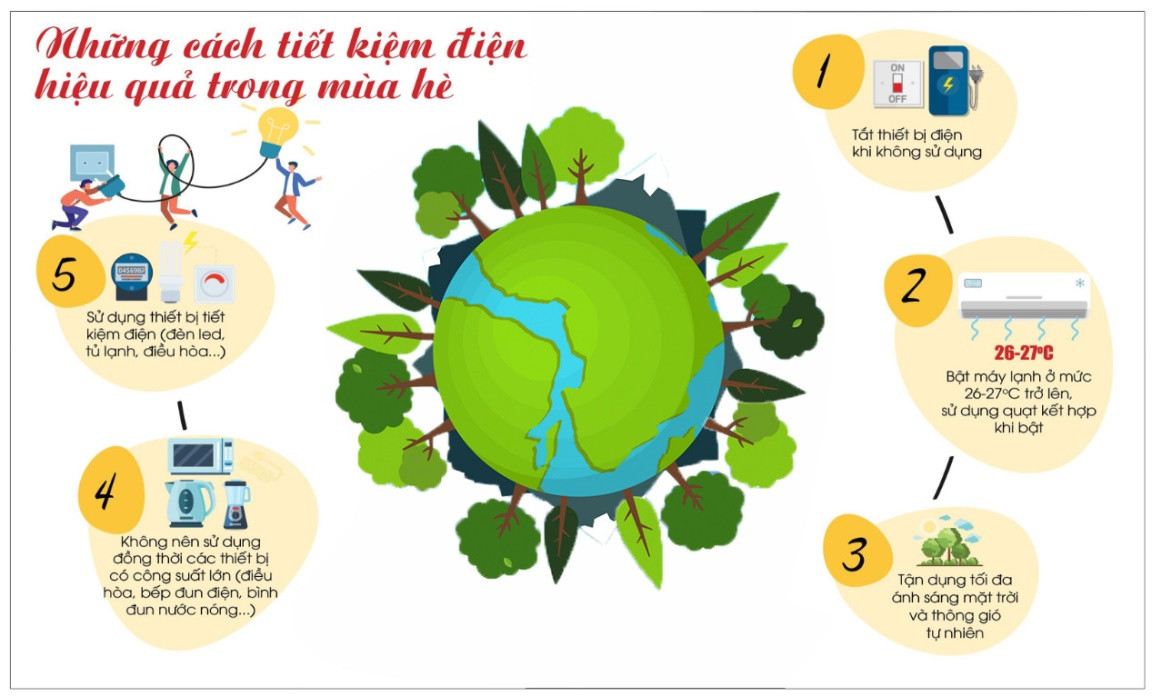 4. Sử dụng thiết bị điện đúng cách