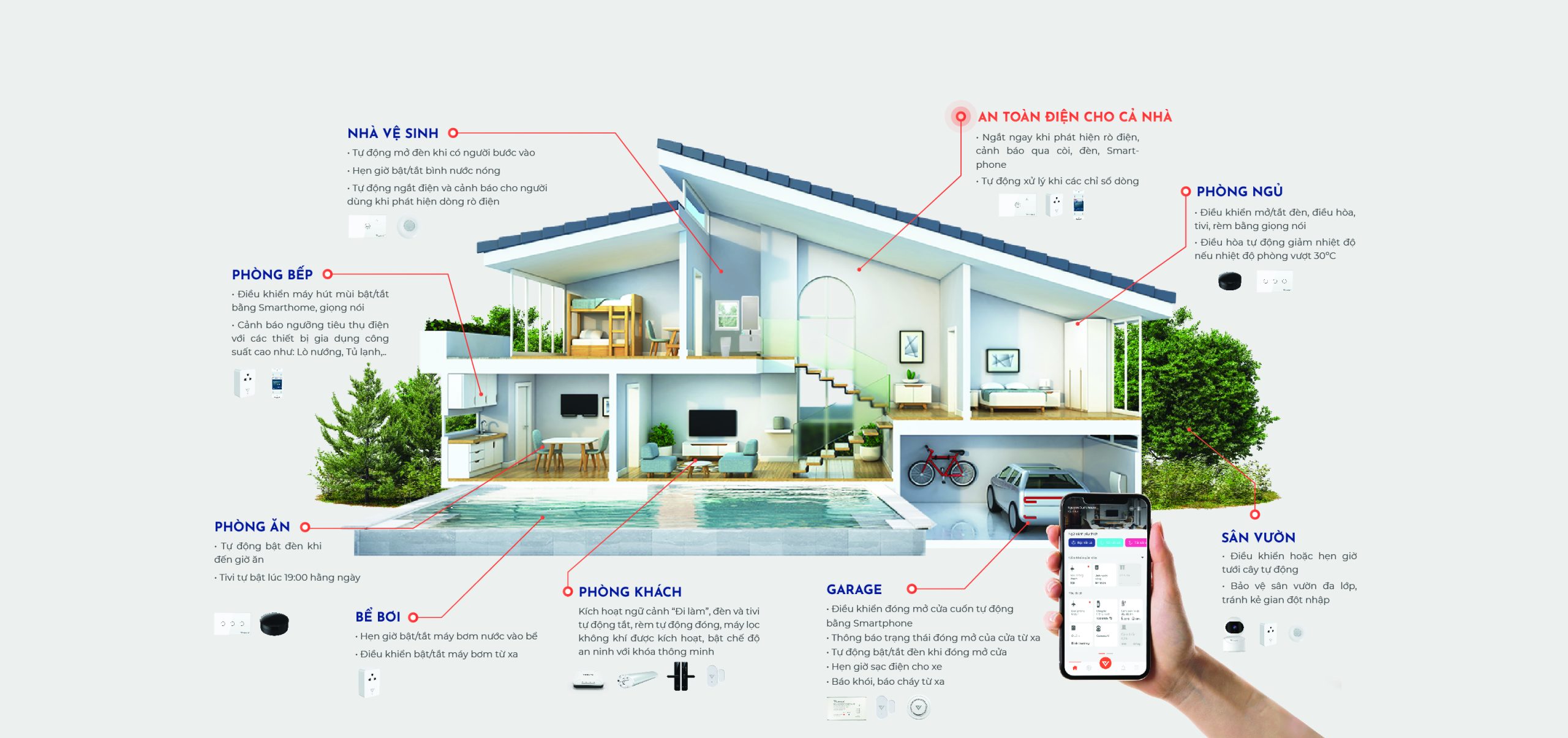 6. Lắp đặt các thiết bị điện thông minh