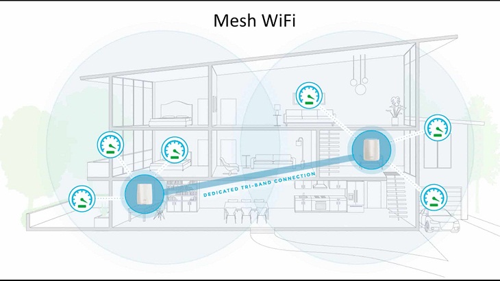 3. Mesh Network là gì? Tại sao chúng lại hữu ích?