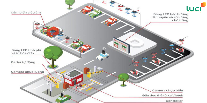 Xu hướng ứng dụng phần mềm smart city phát triển khu đô thị thông minh