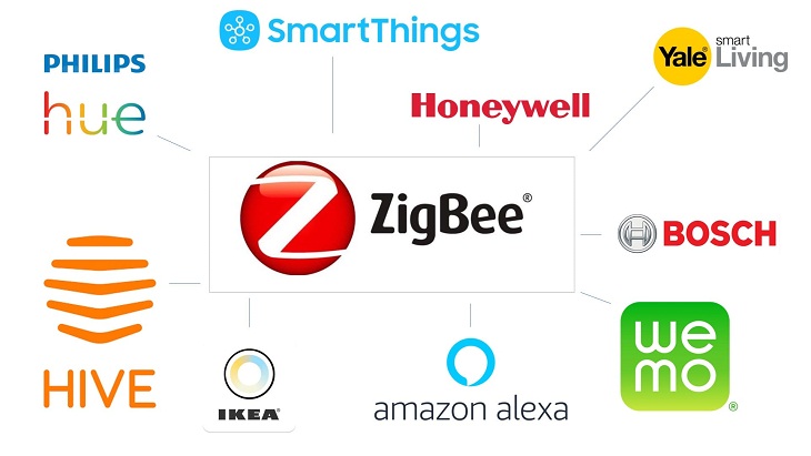 Các thiết bị dùng được Zigbee  Nhiều thiết bị của những thương hiệu lớn như: Amazon, Comcast, Honeywell, Huawei, Philips, SmartThings, Texas Instruments, Amazon, Belkin, Ikea, Lutron, Nokia, Osram, Bosch, Indesit, Samsung, Velux, Humax, Panasonic, Miele,….