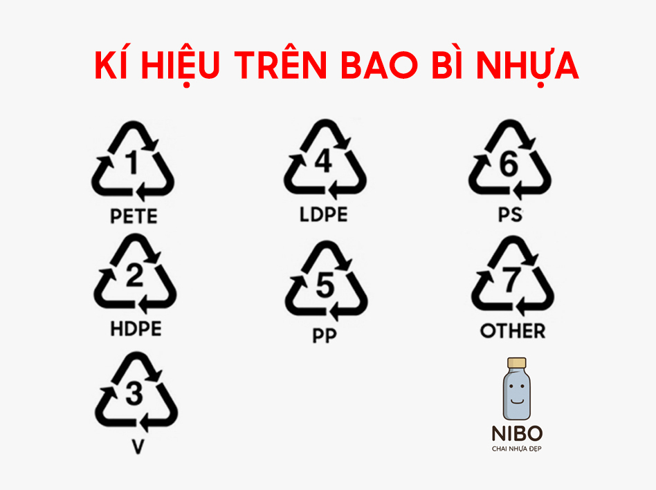 Tìm hiểu về các ký hiệu thường gặp trên mẫu bao bì