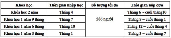 4 khóa học chính tại trường